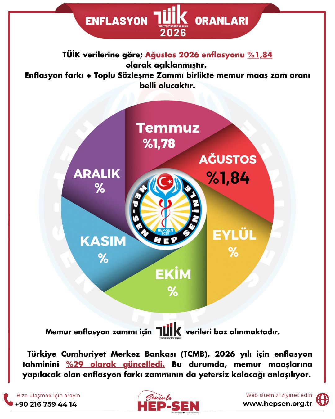 2026 YILI ENFLASYON VERİLERİ AĞUSTOS 2026 ENFLASYON ORANLARI: TÜİK, İTO VE ENAG VERİLERİ